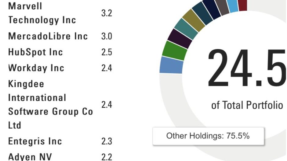 Goldman Sachs Future Tech Leaders Equity Etf Liontiny 4126